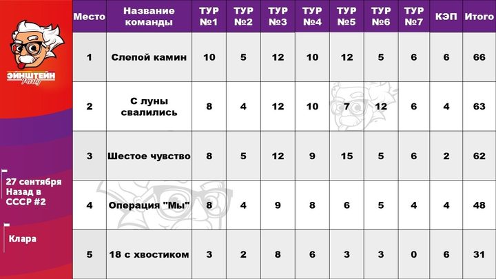 Классика: Обо всём #8