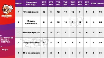 Классика: Обо всём #8