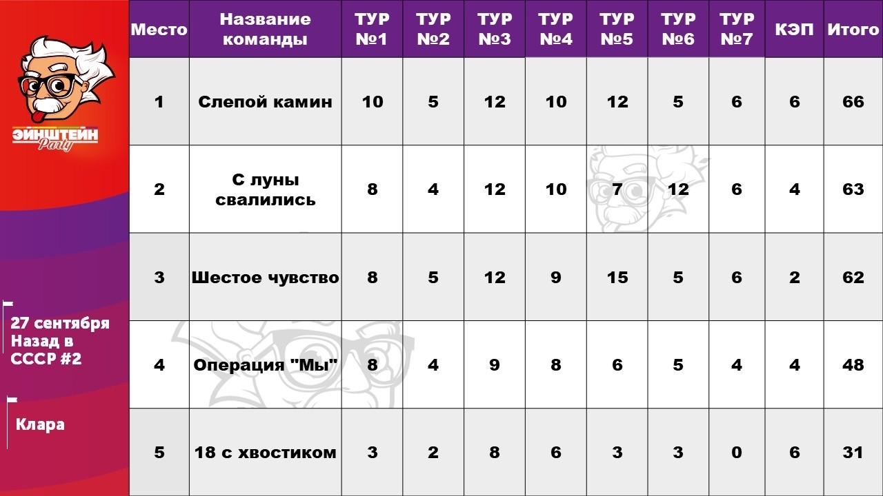 Классика: Обо всём #8