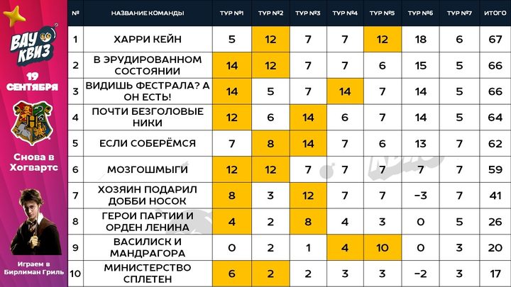 Легенды русского рока
