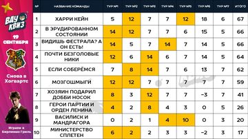Легенды русского рока