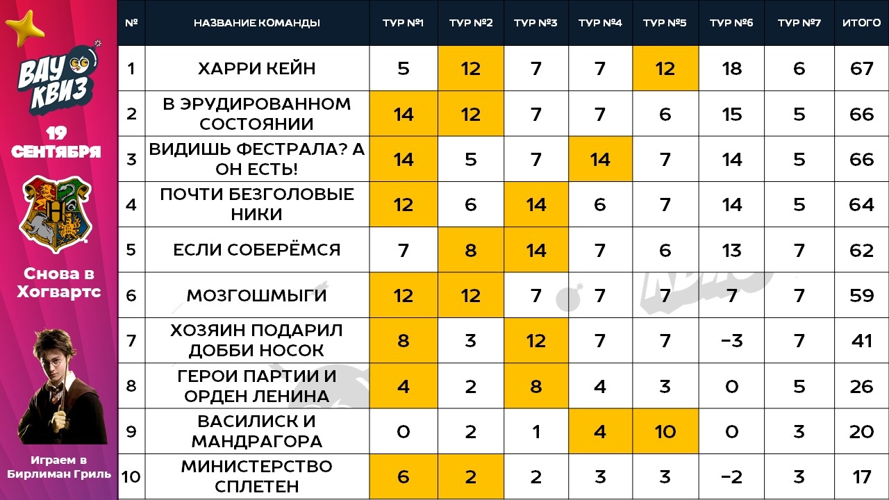 Легенды русского рока