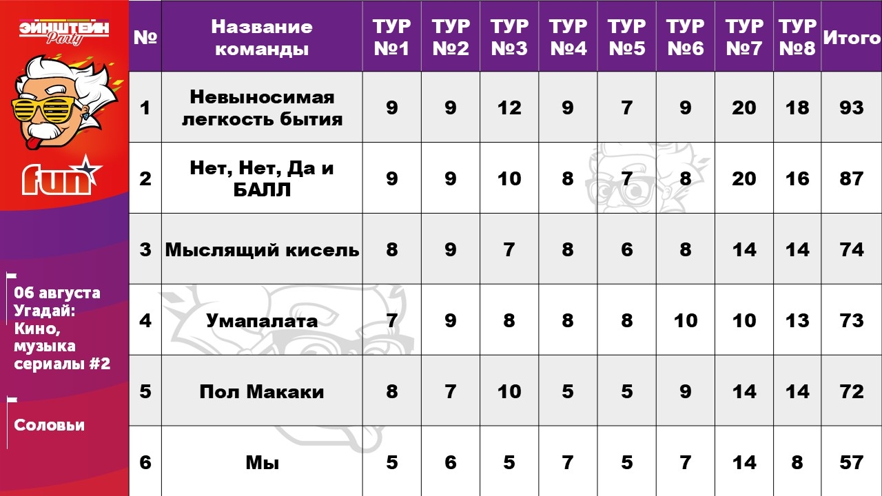 Музлото: Русское караоке #4