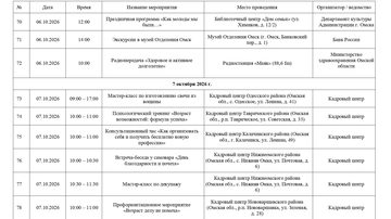 Праздничная программа «Как молоды мы были...»