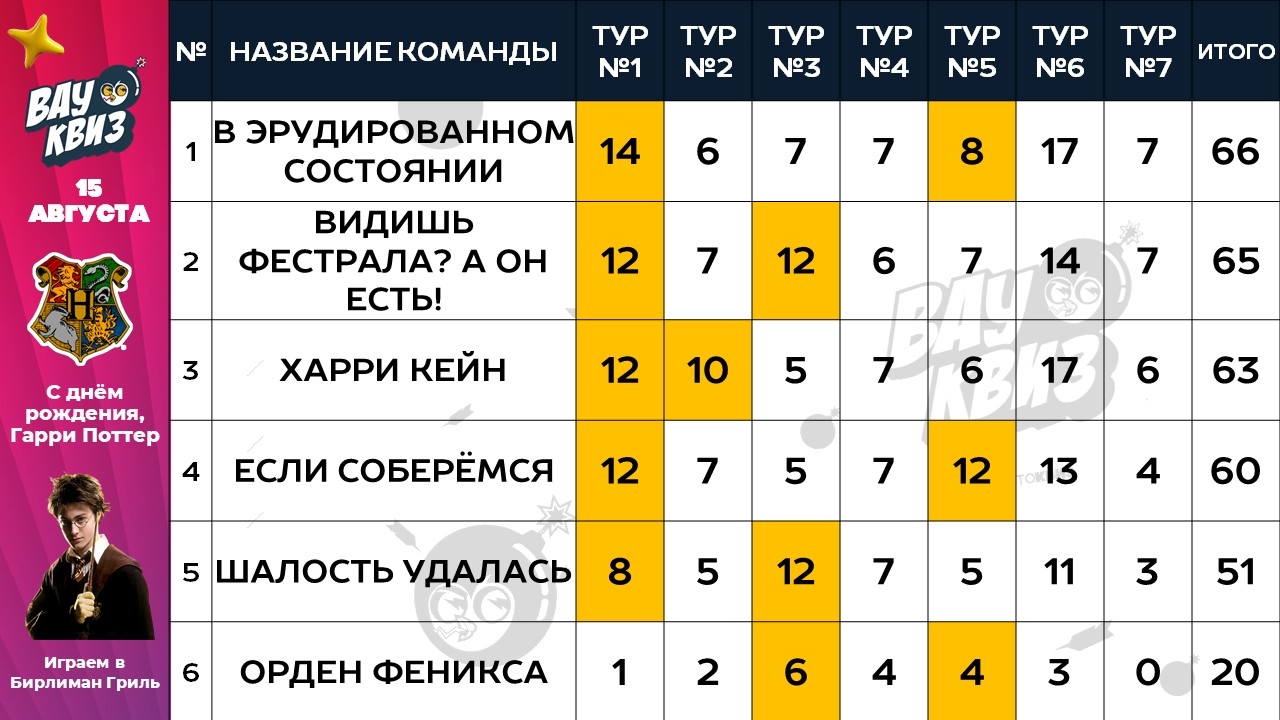 Угадай футбол (к ЧМ-2026)