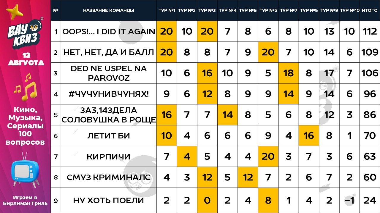 Угадай мелодию. 100 русских суперхитов (с туром «Двое из ларца»)