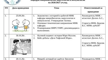 Знакомство с историей и работой МНК